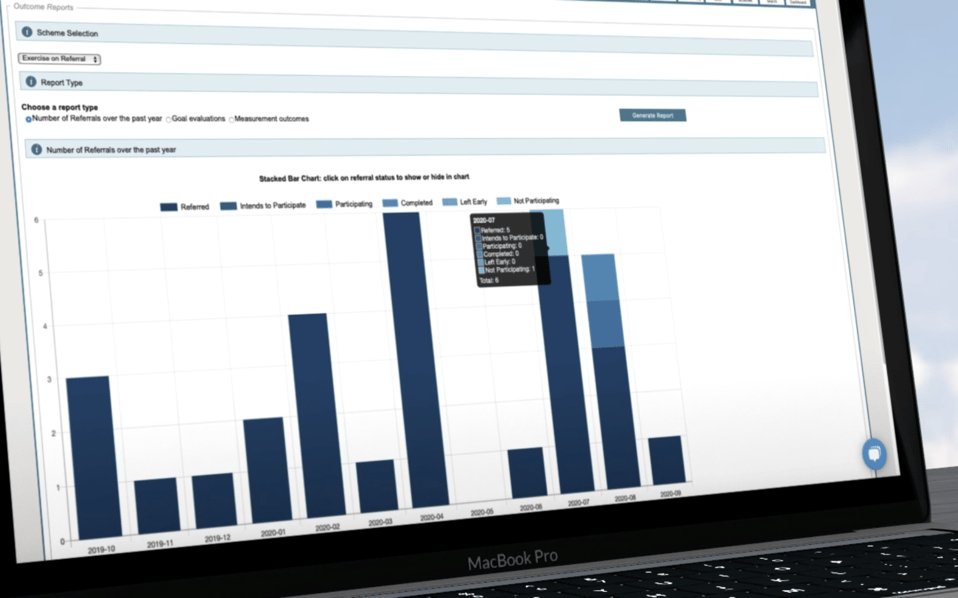ReferAll insights help you to analyse your service data, differently.