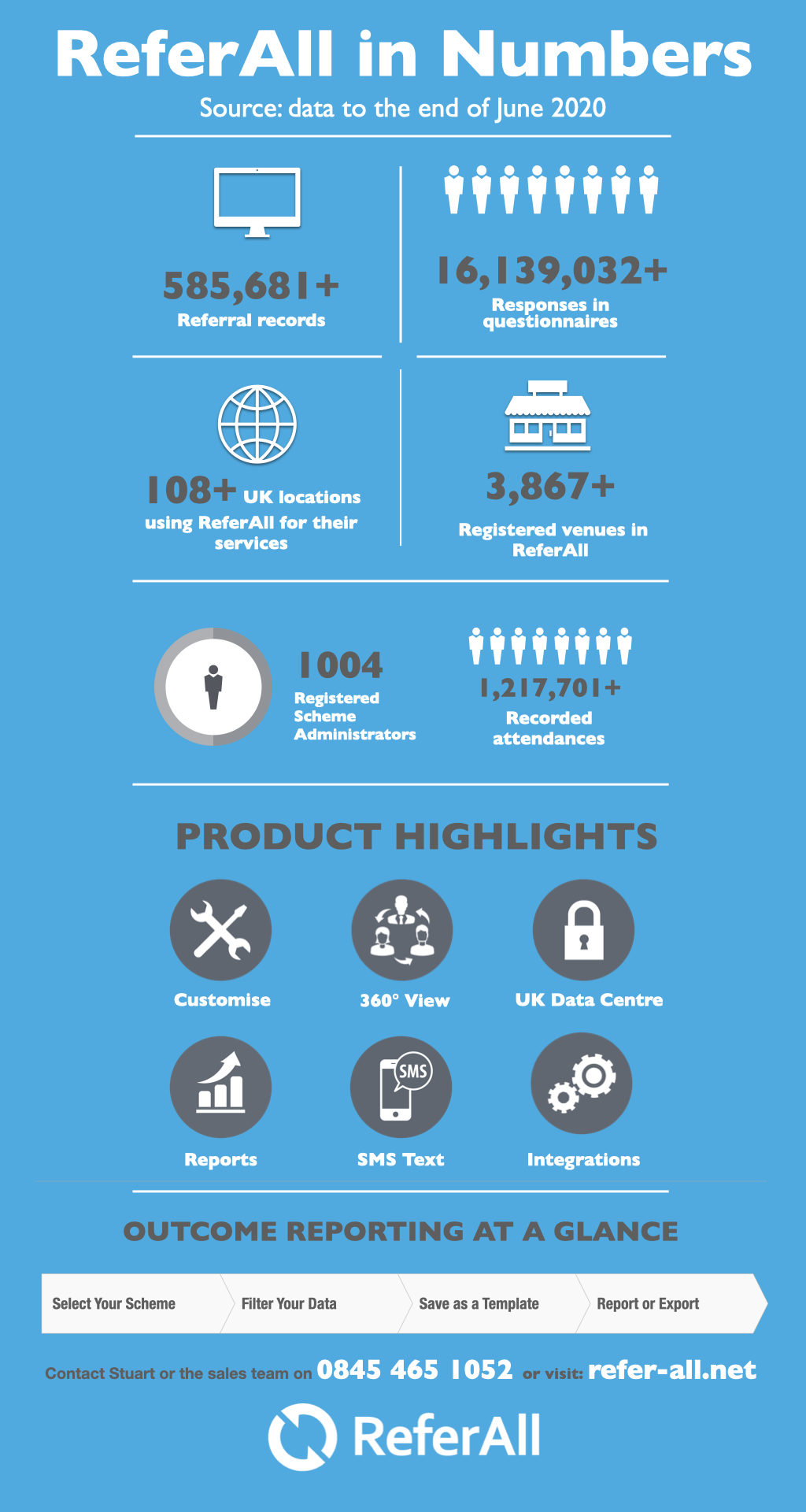 ReferAll in Numbers_end of June_2020.001-1